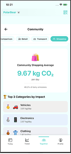 community 6
