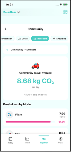 community 5